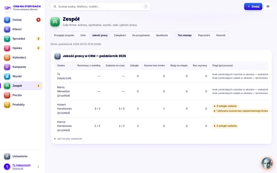 Jakość pracy w CRM: rozmowy z notatką, zadania na czas, szanse bez kroku